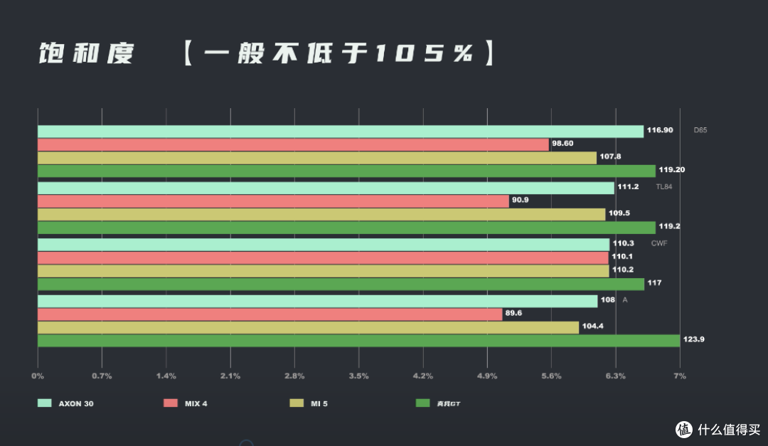 效果不如小米5,AXON 30 & MIX 4怕屏下摄像头显示&拍照横评