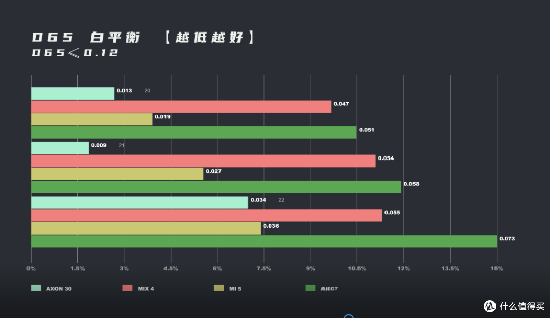 效果不如小米5,AXON 30 & MIX 4怕屏下摄像头显示&拍照横评
