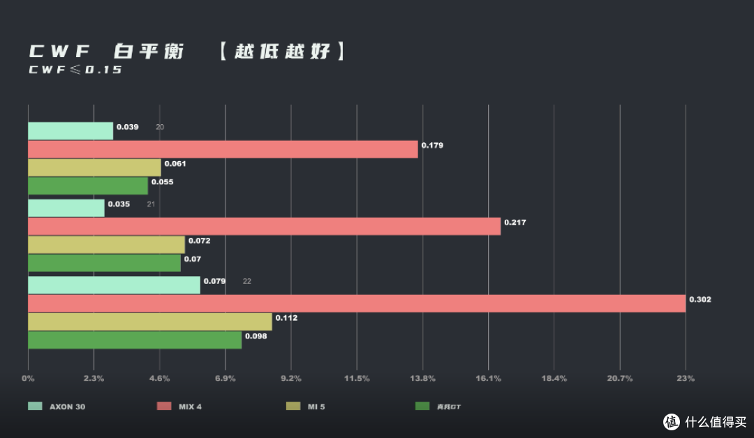 效果不如小米5,AXON 30 & MIX 4怕屏下摄像头显示&拍照横评