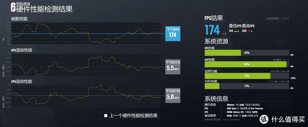 九月开学装什么配置主机,海鲜市场淘来二手配件装机靠谱么?