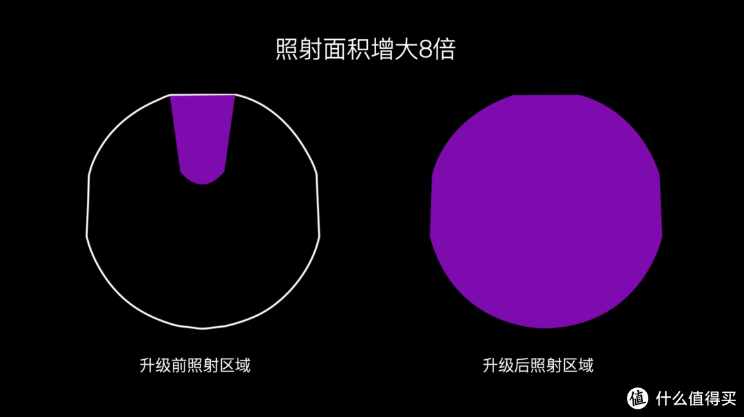 秒新推出全新AirWater A3S加湿器 1400ml/h加湿量+负离子功能