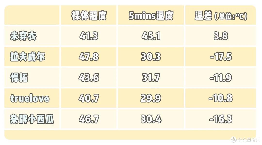 狗狗的凉凉衣测评请收好!