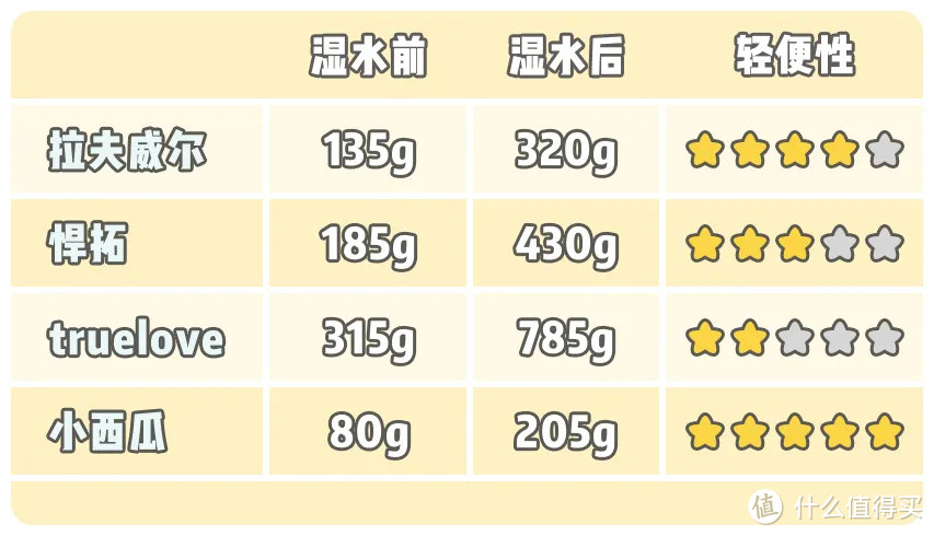 狗狗的凉凉衣测评请收好!