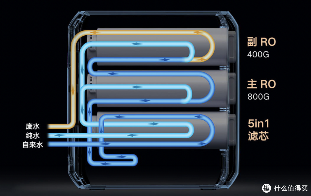 1200加仑大通量！云米泉先AI净水器安装纪实