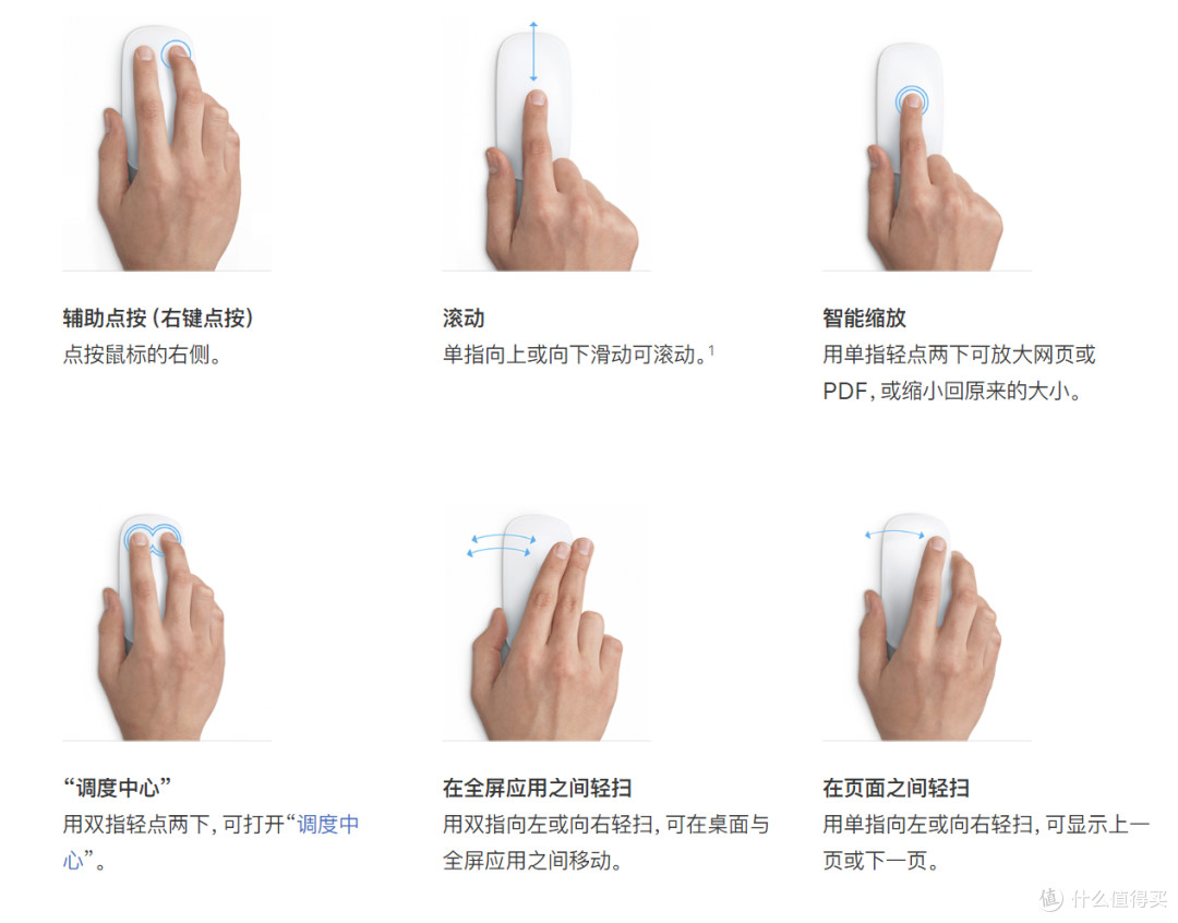 开学季，入手了Mac Mini M1之后，不能错过的实用配件分享