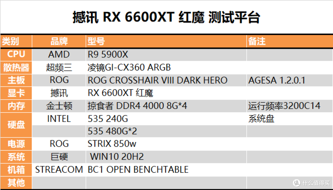 【茶茶】我要战4K?XFX RX 6600XT海外版 FSR测试报告