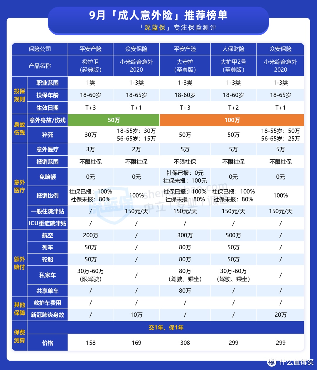 （T 指投保日，T+1 则为投保日后第 1 天）