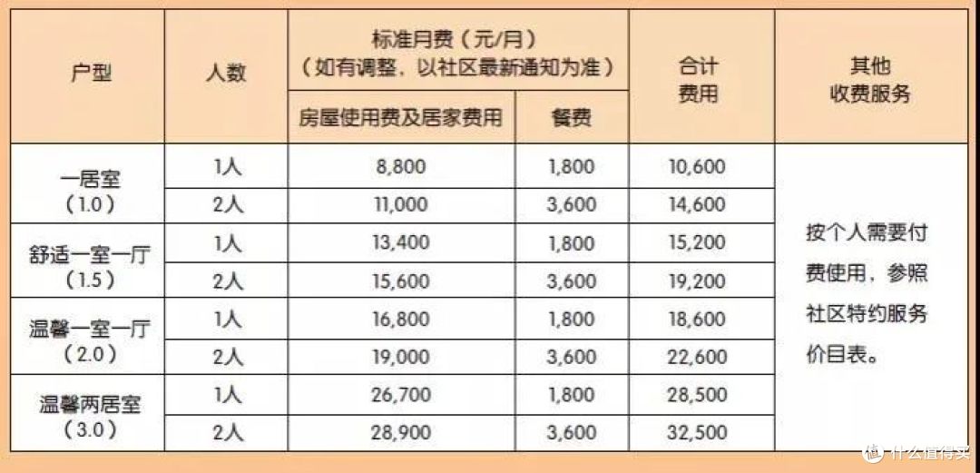1万元就能住的养老社区究竟怎么样?泰康社区:专业配餐、社区活动,比想象中好太多