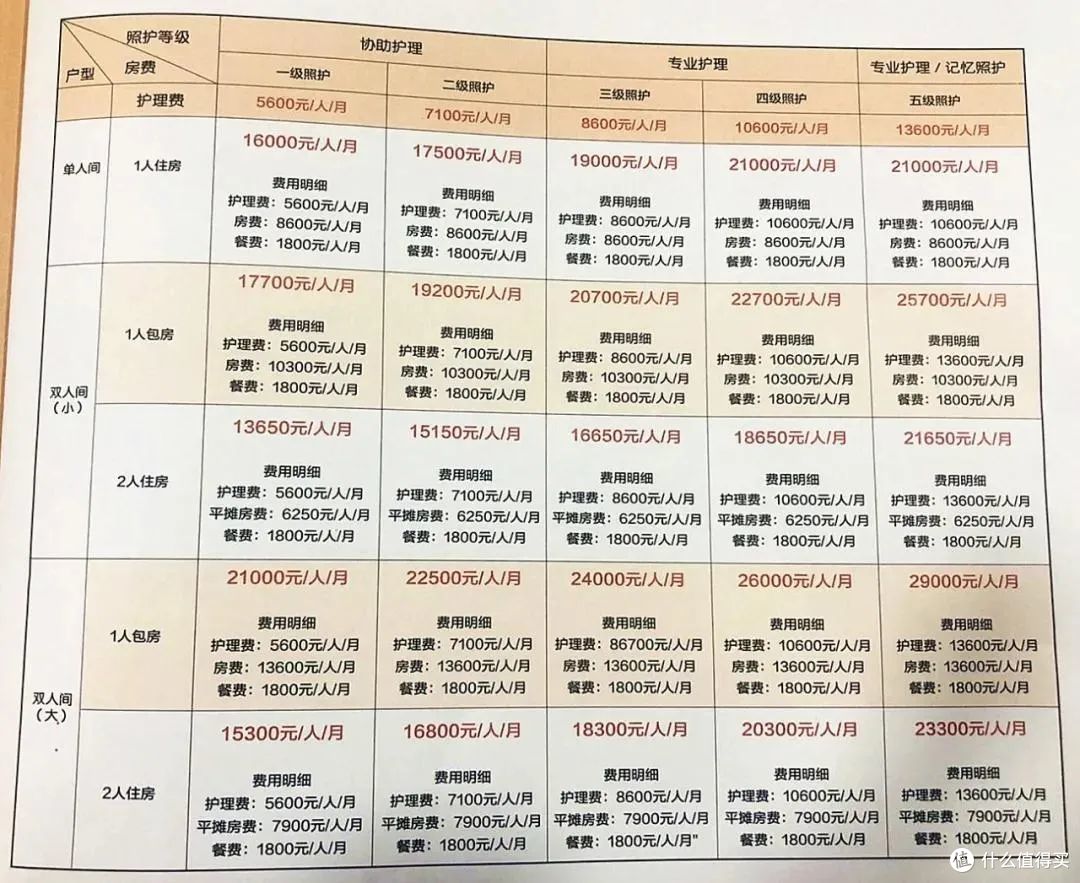 1万元就能住的养老社区究竟怎么样?泰康社区:专业配餐、社区活动,比想象中好太多