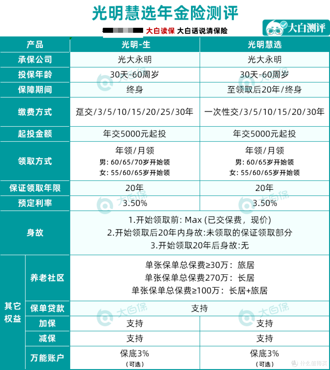 1万元就能住的养老社区究竟怎么样?泰康社区:专业配餐、社区活动,比想象中好太多