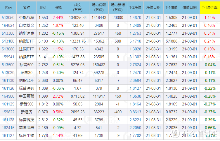 中概互联ETF的溢价终于快抹平了