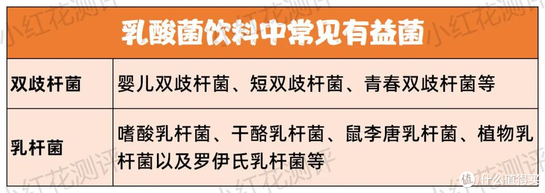 几百亿活菌的“健康”饮品？竟是“糖衣炮弹”......