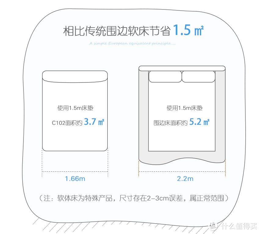 和驼背说再见~盘点芝华仕儿童床中用到的那些黑科技~