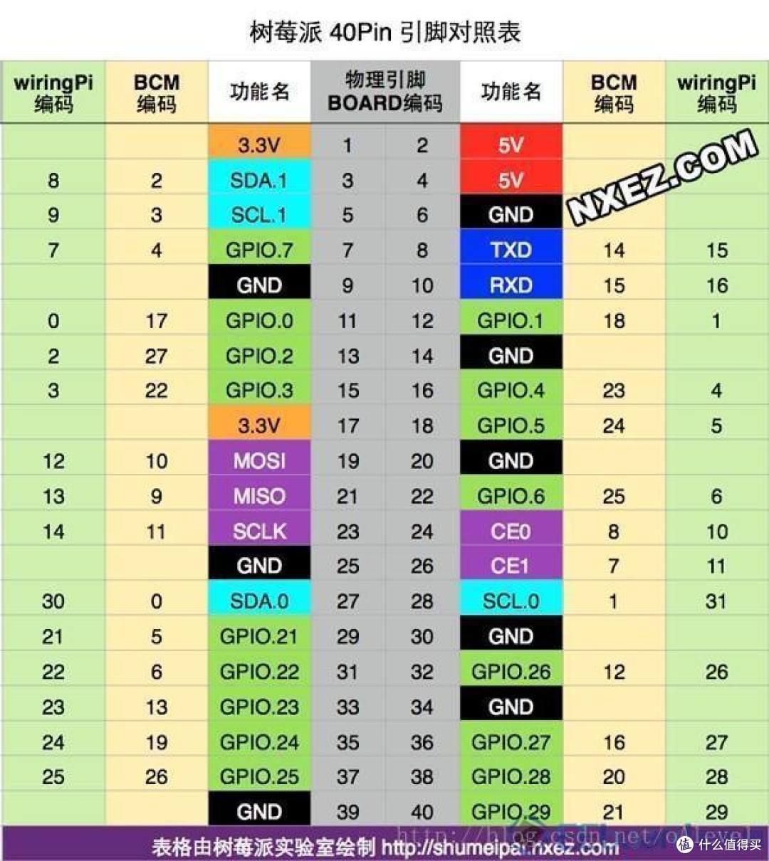 新手折腾文章--利用树霉派控制卷闸门