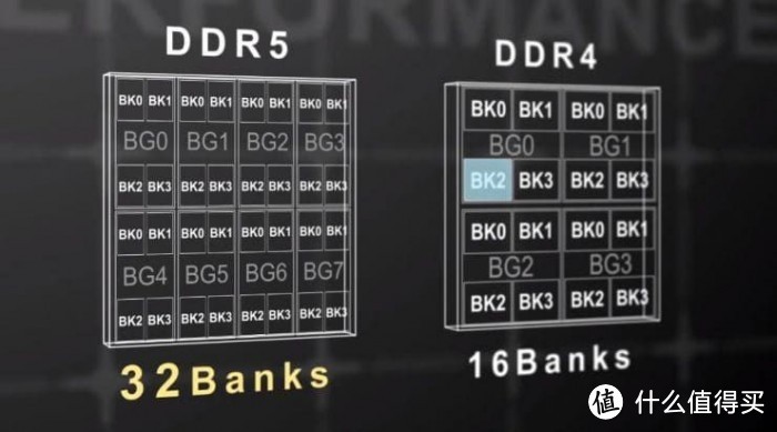 传 DDR5 内存成本价比 DDR4 高30%，6400MHz才是主流，DDR5不会那么快的普及