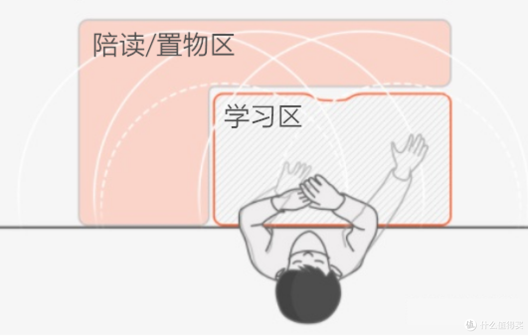 选购儿童学习桌，这些要点值得关注 — 附斯芬达勤学者学习桌椅套装体验