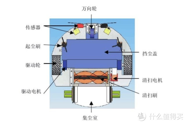 睿米自集尘扫拖机器人EVE Plus：智能又省心 就这么优秀