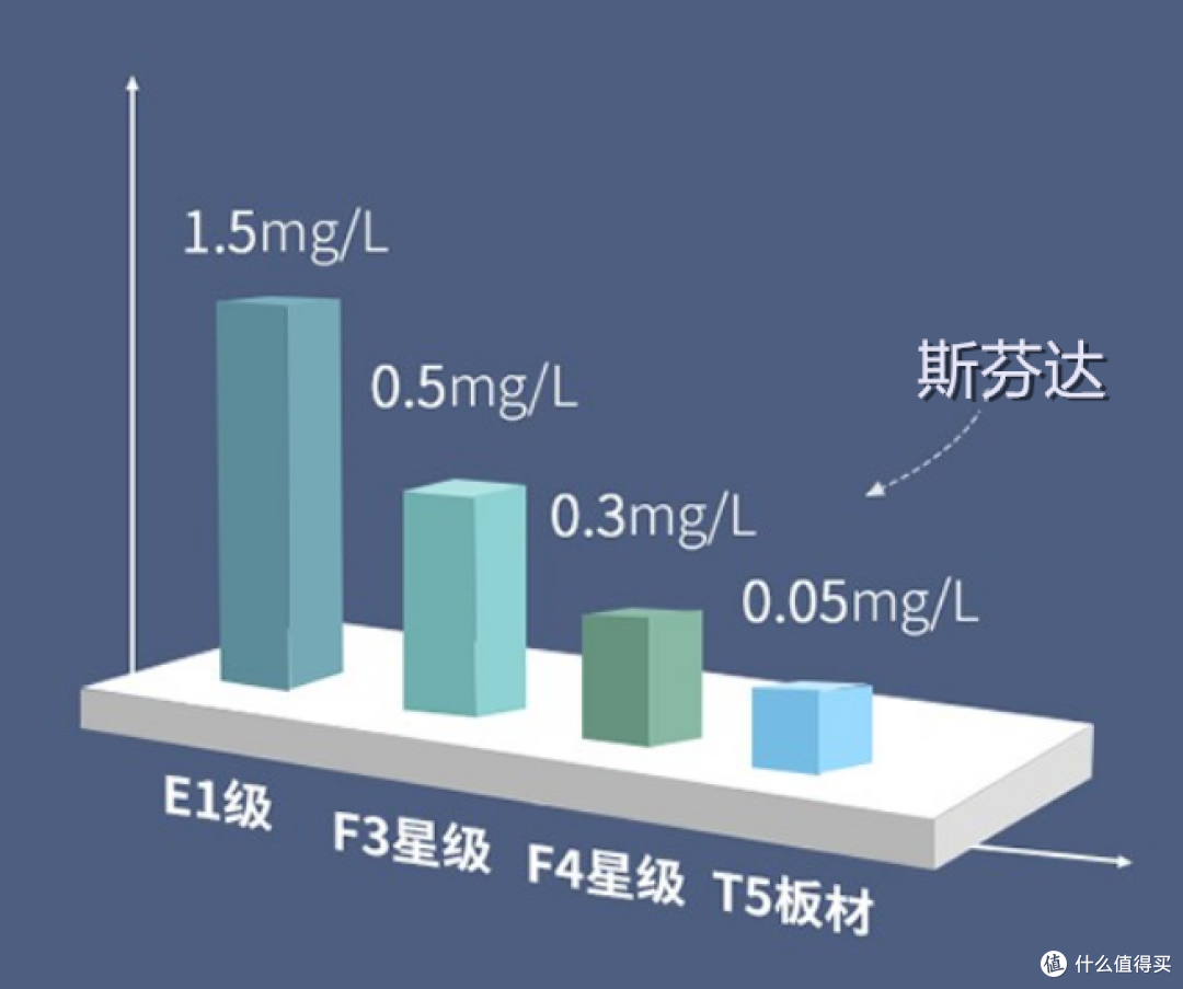 选购儿童学习桌，这些要点值得关注 — 附斯芬达勤学者学习桌椅套装体验