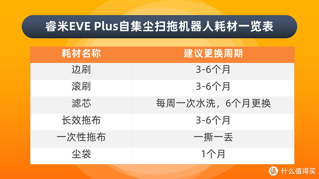 睿米自集尘扫拖机器人EVE Plus：智能又省心 就这么优秀