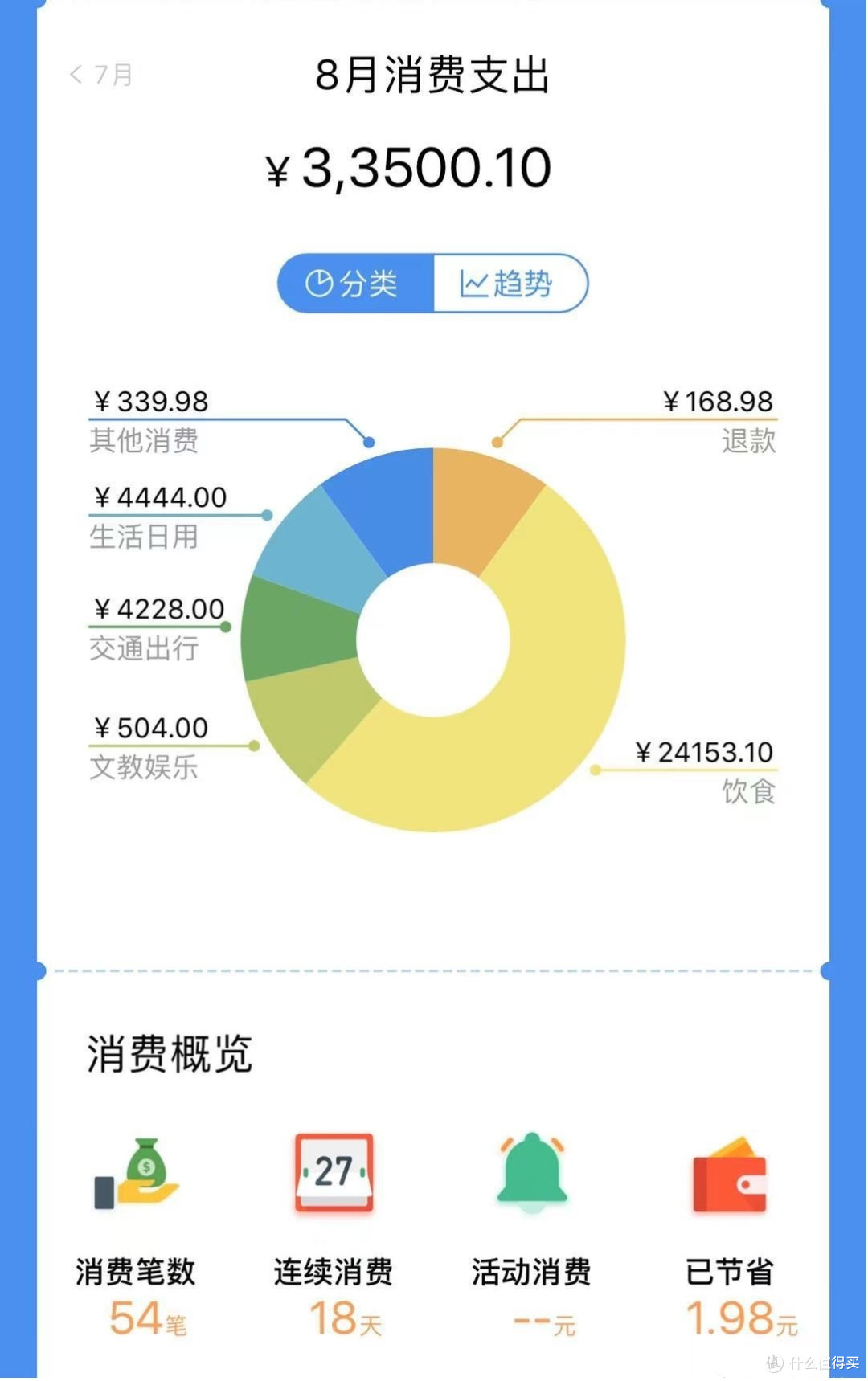 浦发信用卡如何刷出30万的万用金?