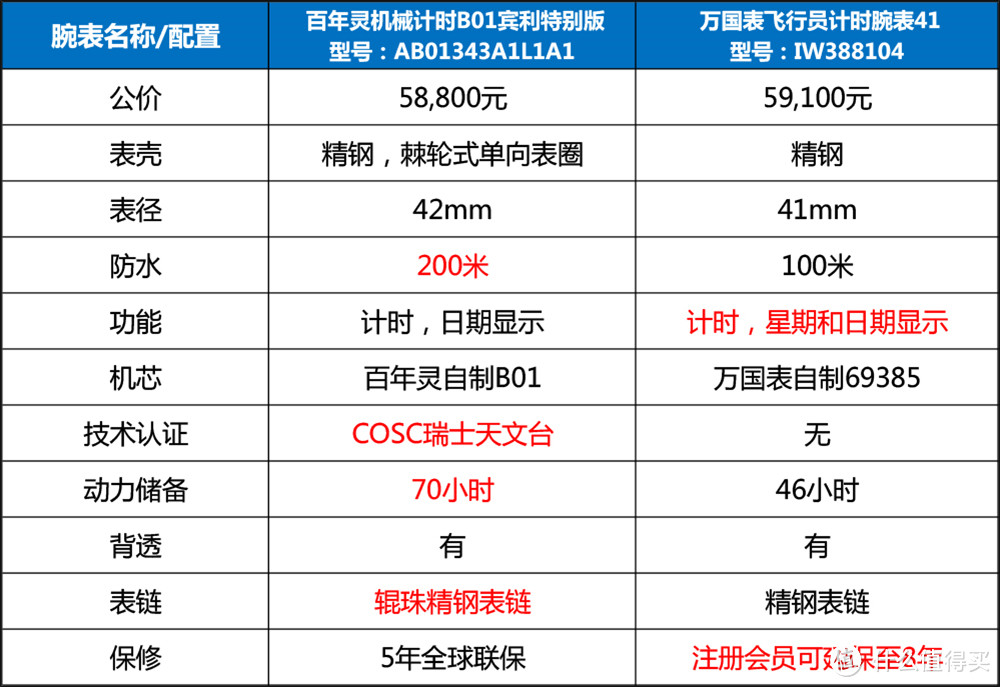 百年灵和宾利分手！绝版机械计时“宾利绿”值得入吗？