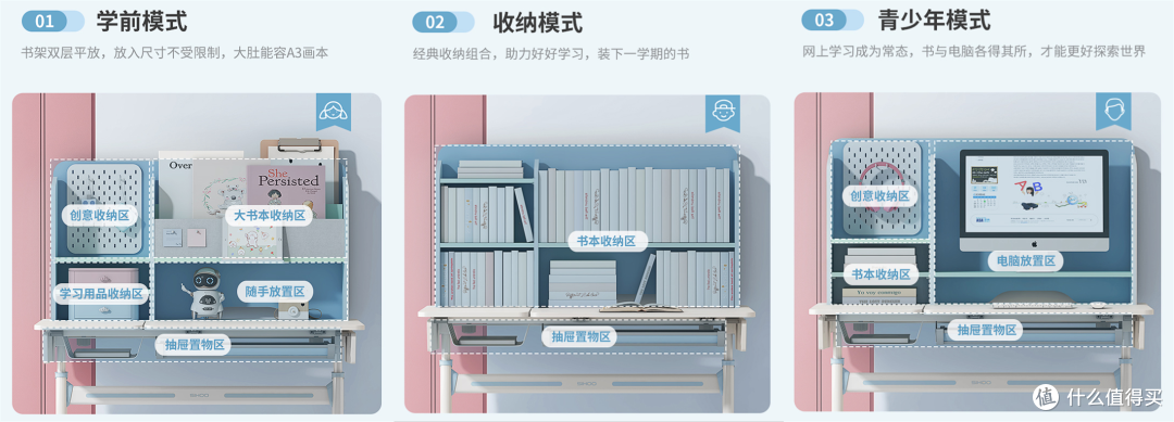 三种书架组合，可以根据不同年龄段孩子的不同需求来设计、改造，自由拆卸。