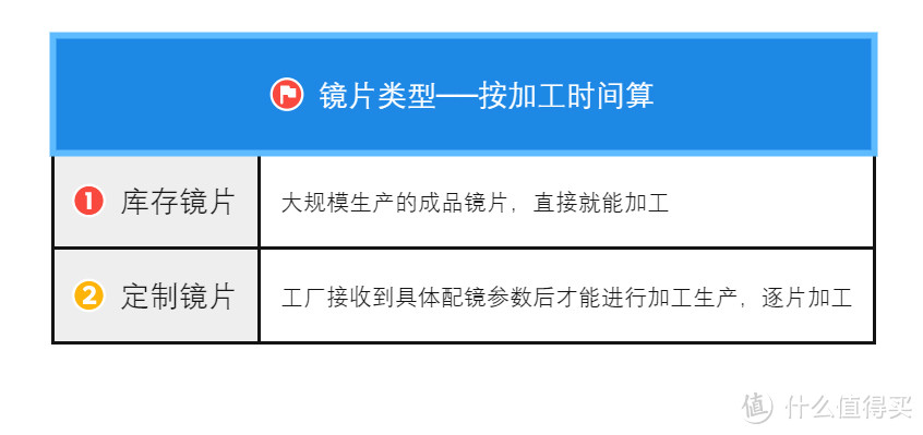 科普向！网上配镜攻略分享！蔡司入门到高端眼镜片分类全解析（建议收藏！）