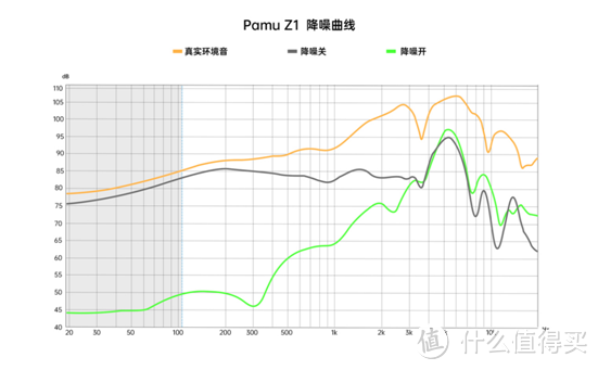 无感降噪，时尚由我！Pamu Z1真无线降噪耳机测评！