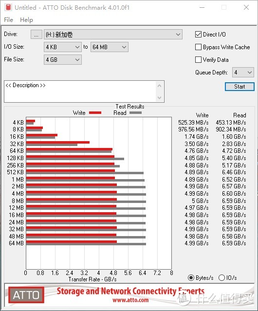 买它！让我的硬盘速度翻三倍：WD_BLACK SN850 1TB体验