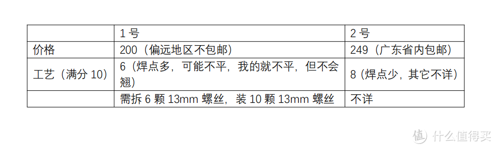 gl8二排坐椅改家用(办公用)精解教程分享