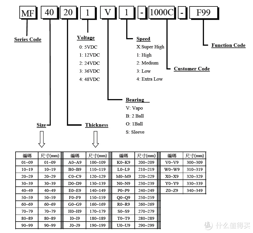 TP-LINK ST1008全万兆电口交换机开箱及散热改造