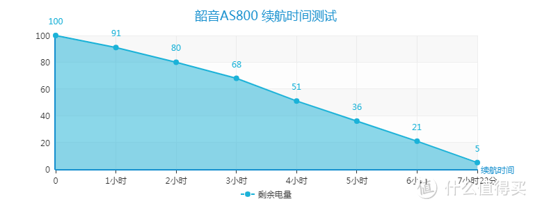 健身爱好者的亲身体验：韶音专业运动耳机AS800，到底有多爽？