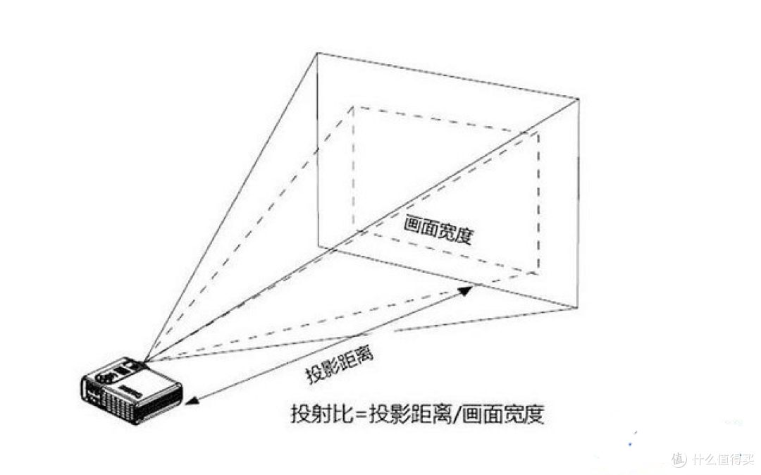 峰米R1超短焦激光投影仪与坚果智慧墙O1，我该如何选择？