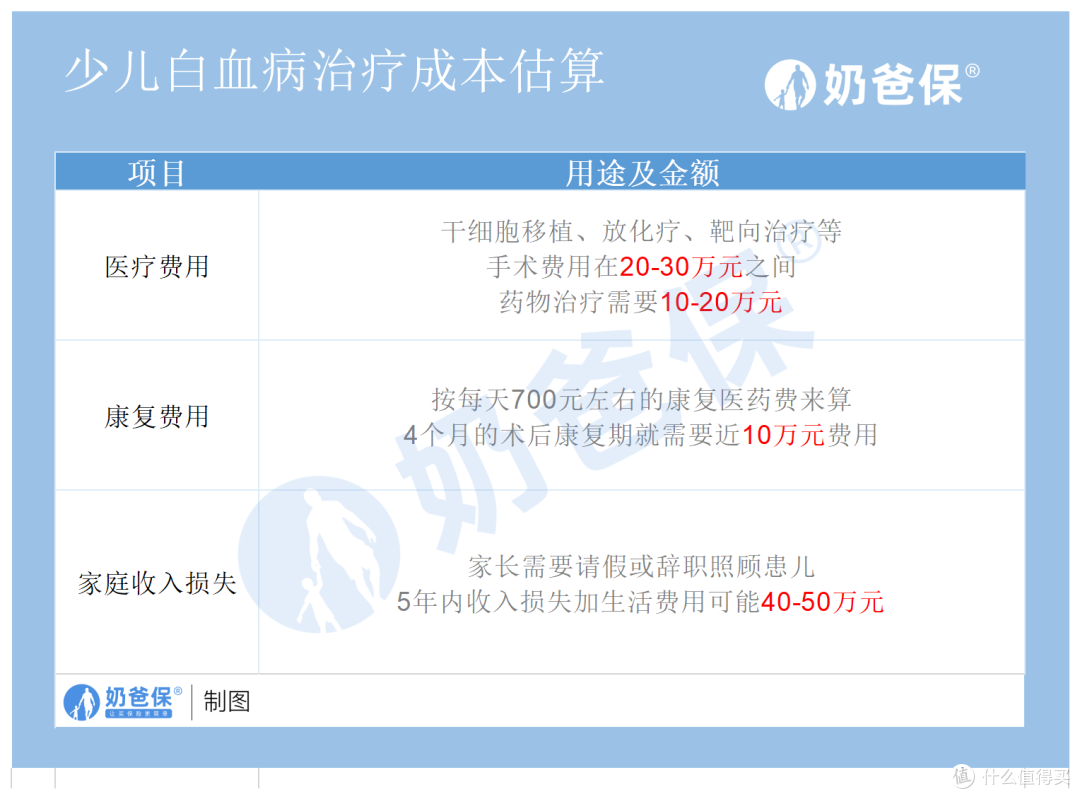 大黄蜂5号少儿重疾险少儿特疾保障哪些疾病？有针对性吗？