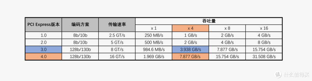 国产也有超7GB/s的旗舰级PCIe 4.0固盘:aigo P7000固态硬盘测试