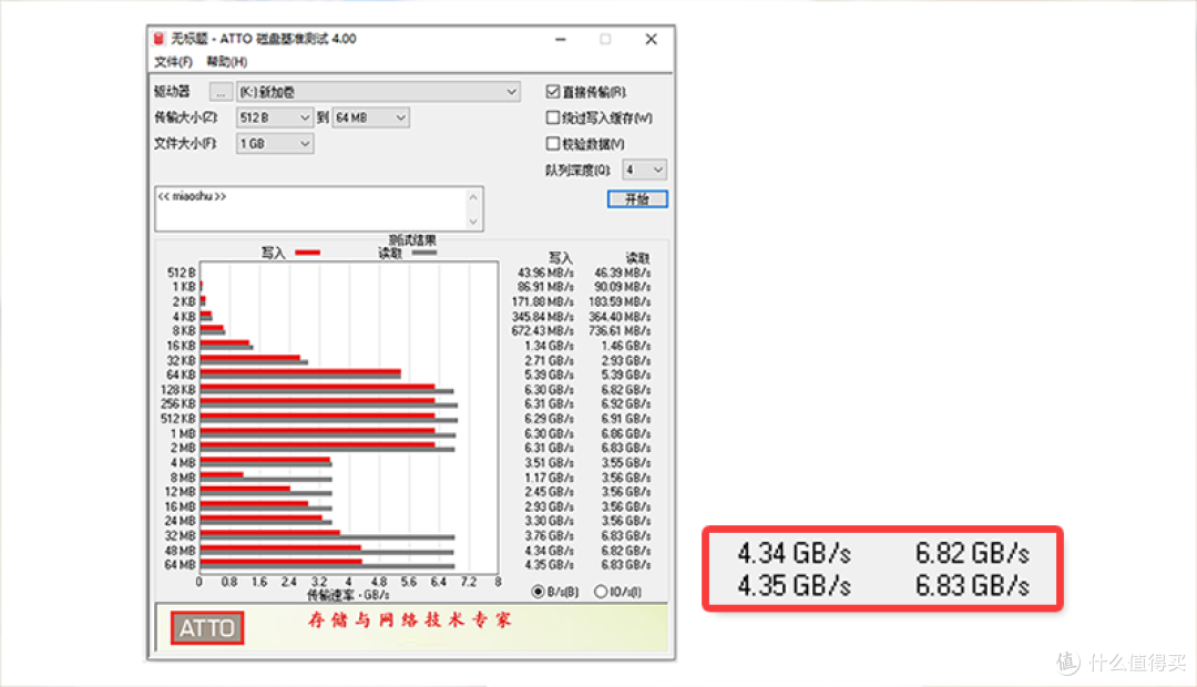 国产也有超7GB/s的旗舰级PCIe 4.0固盘:aigo P7000固态硬盘测试