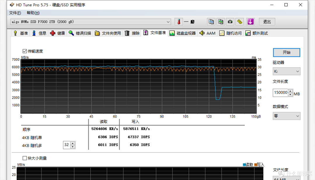 国产也有超7GB/s的旗舰级PCIe 4.0固盘:aigo P7000固态硬盘测试