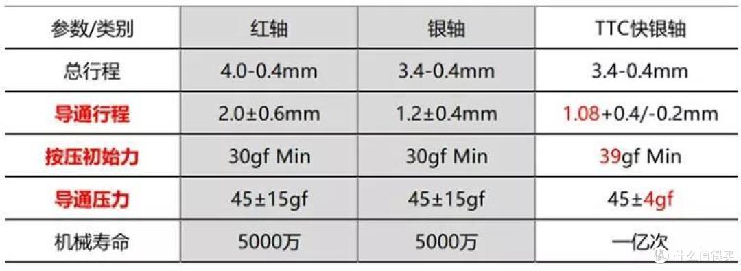 外设闲聊丨聊一聊机械键盘轴体的「手感」