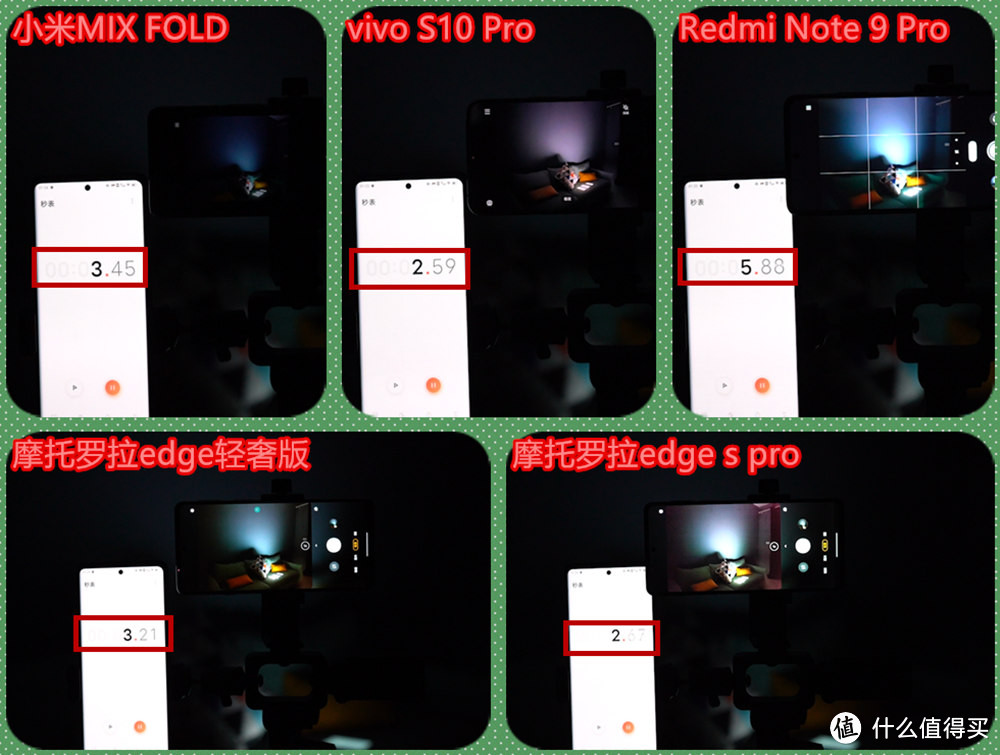 同样是同型号的一亿像素镜头,不同的处理器对使用有影响吗?