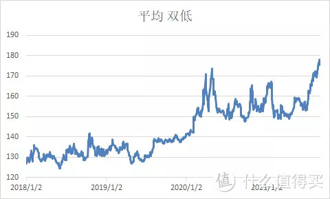 居安当思危-可转债市场现在的位置