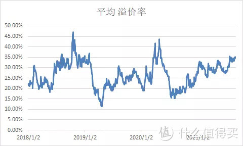 居安当思危-可转债市场现在的位置