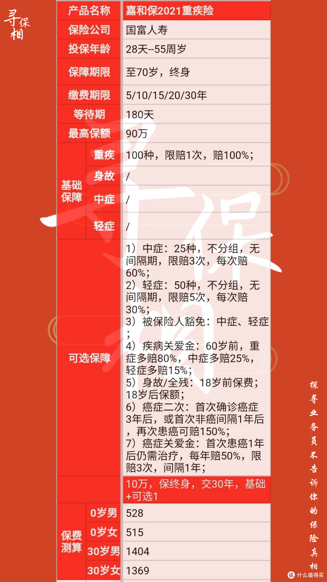 光武1号·嘉和保2021重疾险的坑,先说3个