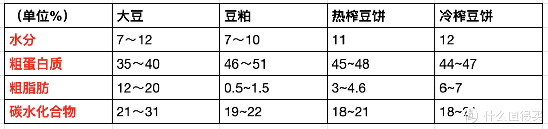 万物皆可酱油，酱油/生抽如何选？