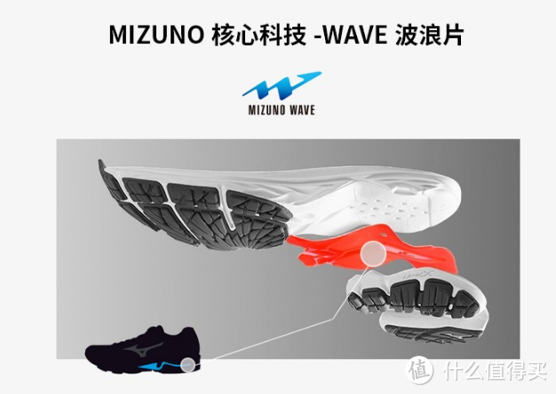 优缺点明显的跑鞋——美津浓男士WAVE SKY 4缓震慢跑鞋