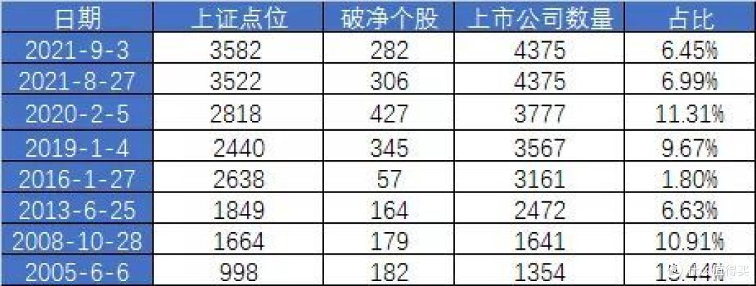 【定投君说基金】2021估值周报第35期