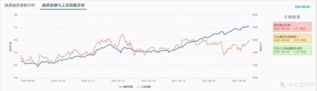 【定投君说基金】2021估值周报第35期