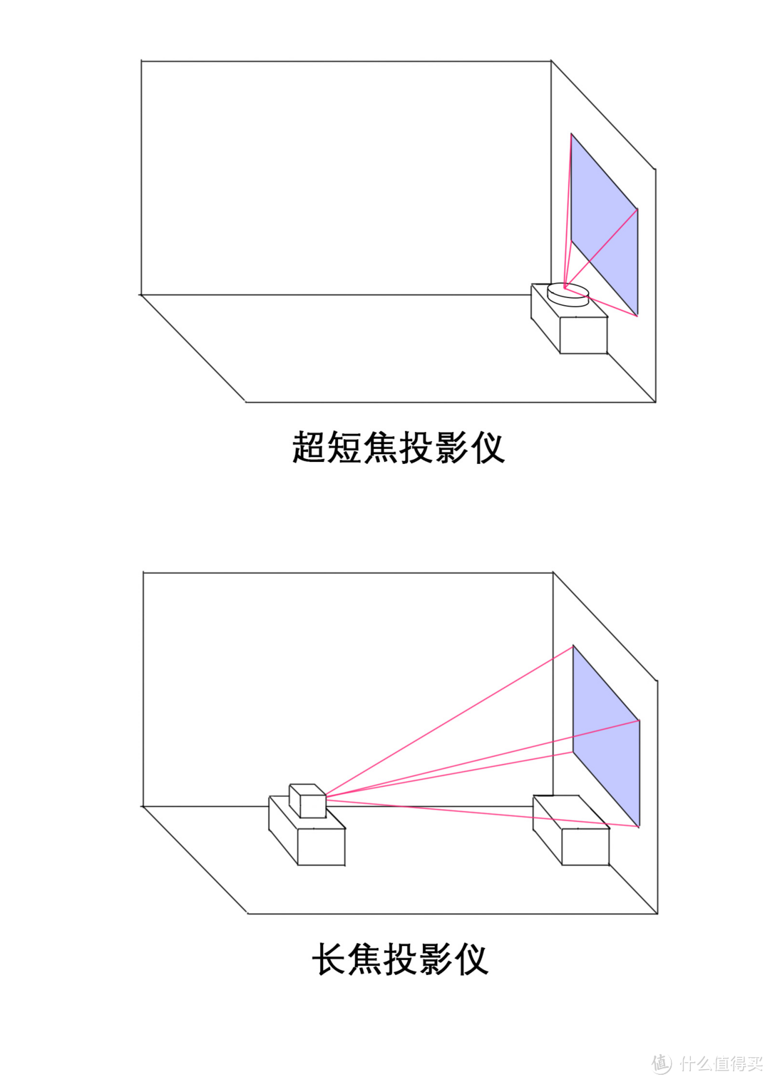 激光投影仪家庭选购心得，一起来看峰米R1的实测表现