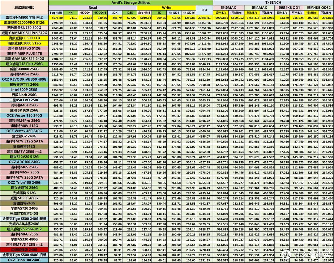 读写7400MB/s和5800MB/s——雷克沙NM800 1TB固态硬盘入手详测