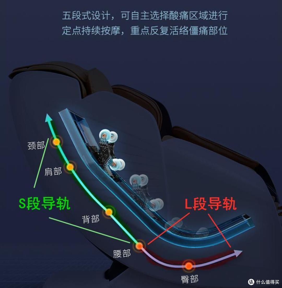 分享我的王炸:助眠神曲库+奥佳华OG7306按摩椅—年轻人的第一次躺平