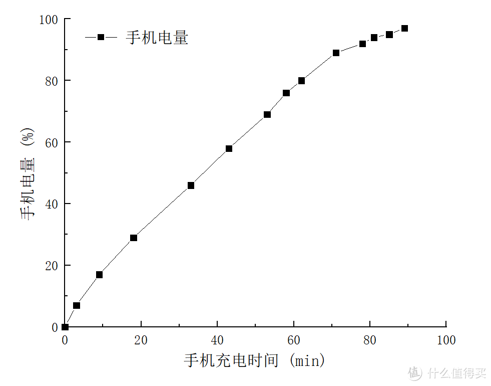 轻巧便携大功率，还能实时显示电量——aigo移动电源炫彩系列A10S